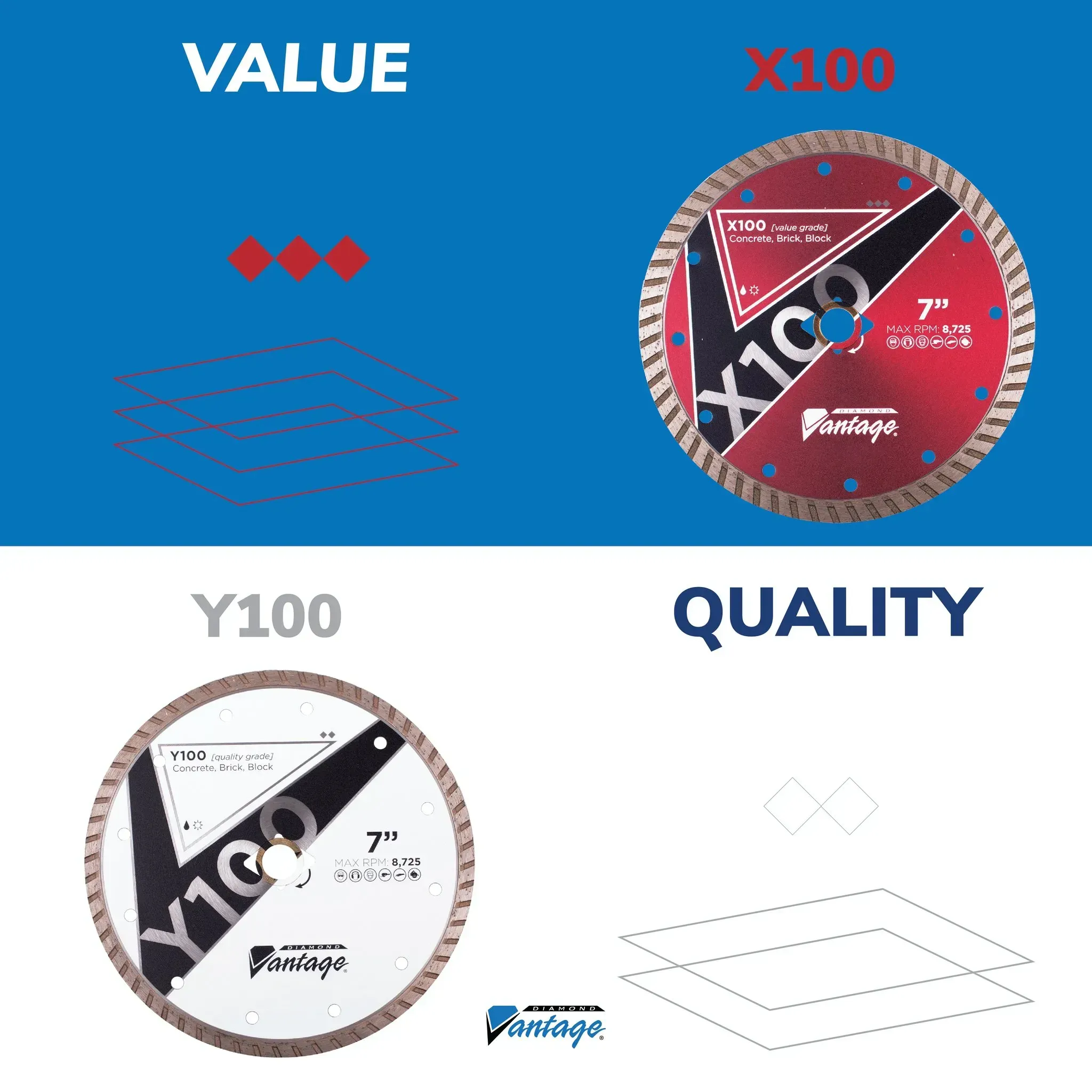 Diamond Vantage X100 Small Turbo Concrete Diamond Blade 6 Diamond Vantage X100 Small Turbo Concrete Diamond Blade - Image 6